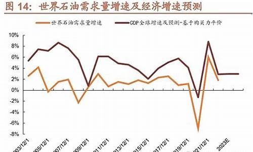 欧佩克与油价关系_欧佩克增产油价却大涨