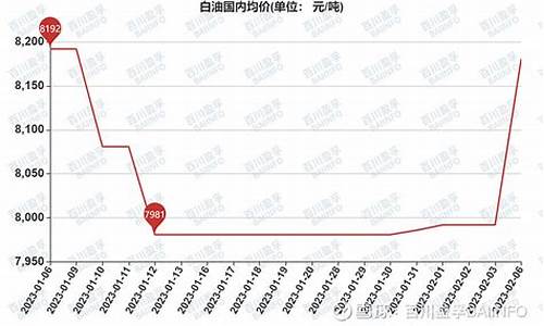 煤制油价格_煤质白油价格