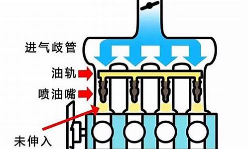 490电喷柴油发动机_491多点电喷汽油发动机