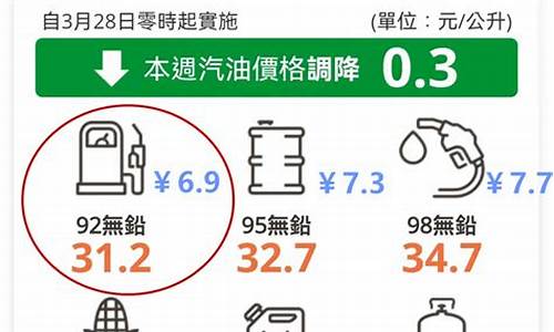 台湾今日油价_台湾今日油价查询