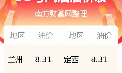 甘肃今日油价95汽油价格_甘肃油价95号汽油 今天