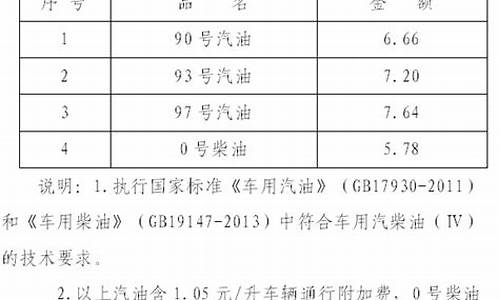 海南95号汽油多少钱一升_海南95号汽油价格最新