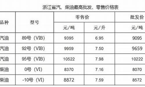 温州油价95_温州油价95汽油价格今日