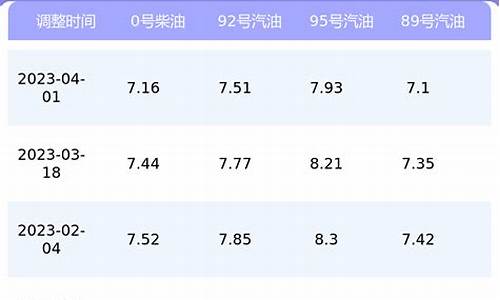 重庆最新油价信息查询_重庆最新油价信息查询表