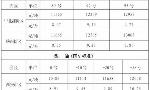 陕西省成品油价格最新消息_陕西省成品油价格