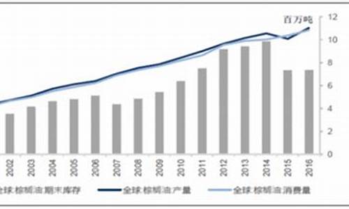 2012年豆油期货行情回顾_2012年大豆油价格