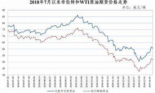 09年元月15号油价_2015今日油价下调多少