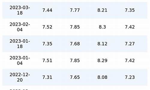 重庆油价92号汽油调整日期查询表_重庆油价92号汽油调整日期查询