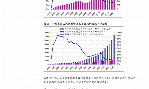 四川油价价格表_四川省成品油价格