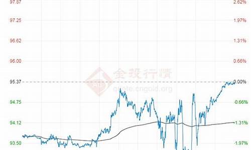 原油价格走势东方财富_原油 价格走势图