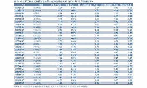 2022年的油价涨幅表_22年油价预测