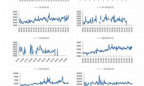 柴油价格走势_生物柴油价格走势