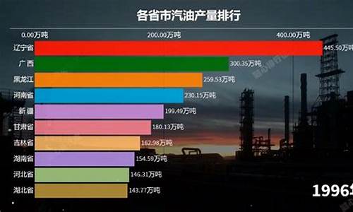 08年汽油产量_08年汽油价格是多少