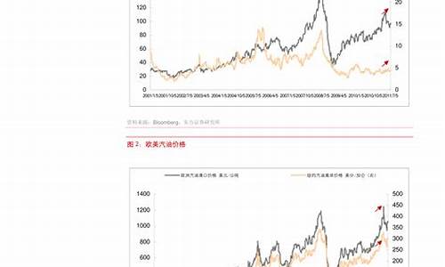 原油价格指数计算公式表_原油价格指数计算公式表图片