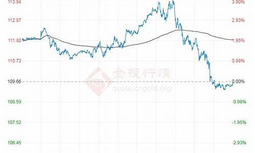 东方财经原油价格走势_原油 东方财富