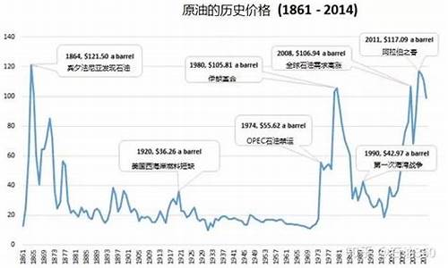 2024油价历史记录一览表_2024油价历史记录