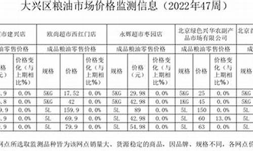 2013粮油价格信息_2020年粮油价格走势图