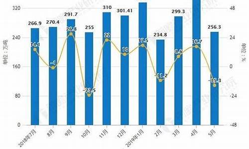 2013年成品油价格_2013年成品油价格机制