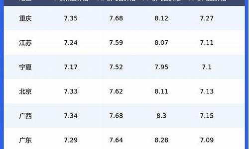 汽油价格日历表一览表图_汽油价格日历表一览表