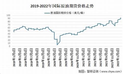 原油价格 一吨_原油价格多少钱一吨呢现在