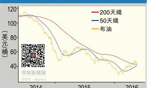 油价涨幅怎么计算_油价涨跌怎么计算