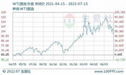 2021年10月柴油价格表_10月柴油价格查询