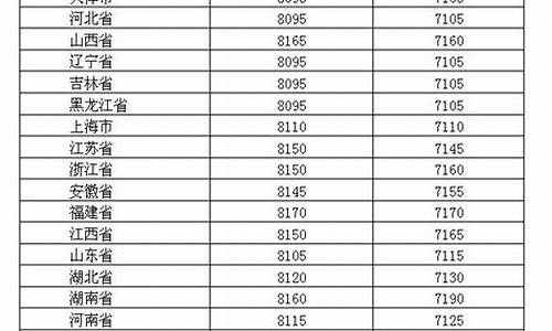 2019年油价价格表每升一览表_2019年油价价格表每升一览表查询