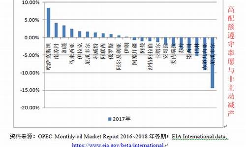 欧佩克与油价关系_欧佩克油价大涨