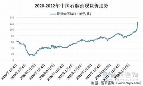 08年石脑油价格走势图_08年石脑油价格走势