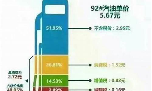 汽油价格包含哪些费用_汽油的价格是怎么算的