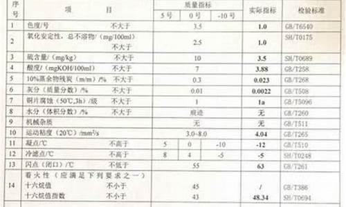 0号柴油技术规格书_0号柴油的国家标准