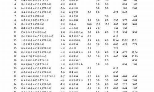 青岛汽油价格查询表_青岛汽油价格查询