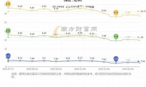 湖北今日油价95汽油价格_湖北今日油价最新价格查询