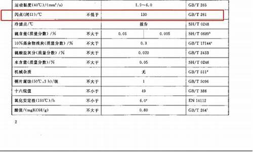 0号柴油闪点多少是标准_0号柴油闪点多少