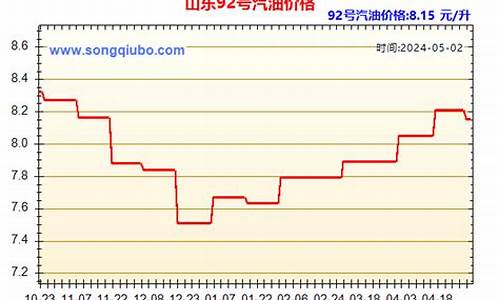 山东今日93号汽油油价_山东93汽油价格查询