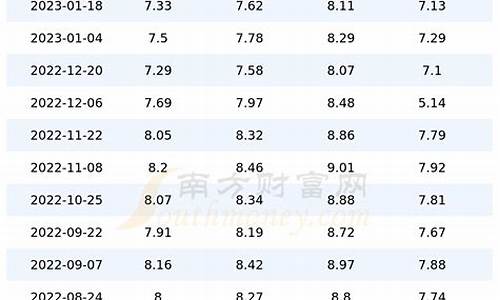 北京油价今日价格表最新_北京油价今日价格表