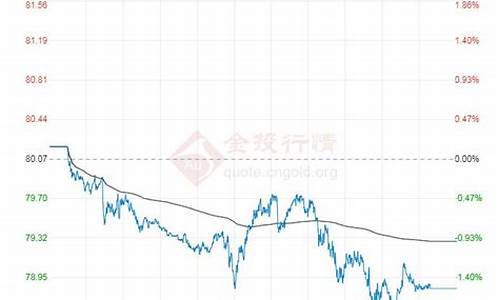 原油价格今日价格表最新_原油价格今日价格表