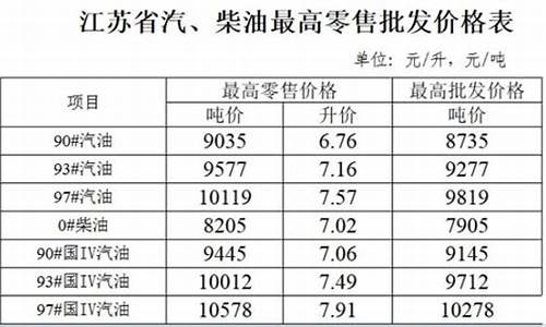 江苏油价上涨_江苏油价涨价通知