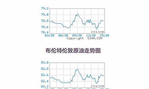 原油实时数据_原油价格数据库查询