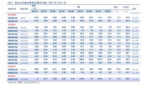 2020年至2021年油价_2020年全年油价表