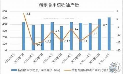 08年食用油价格走势_2008年菜油价格走势原因