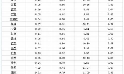 5月25日油价调整时间表_5月25日油价最新调整信息