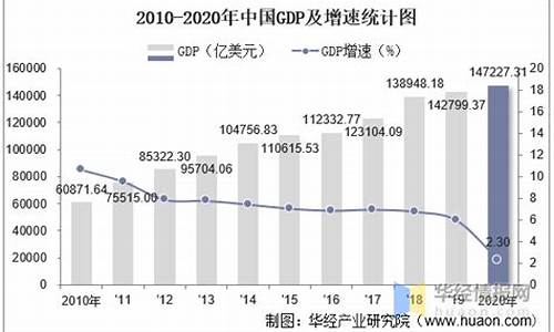 2010年至2012年油价_历年油价表