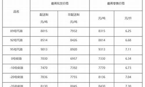 2012柴油价格查询_柴油价格查询