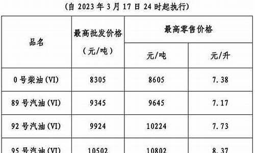 2024年第二次油价下调_油价或第二次下调