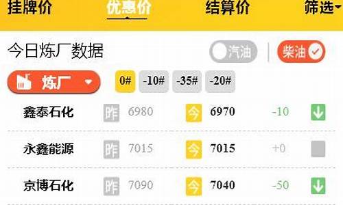 山东汽油价格查询_山东汽油价格92号最新价格