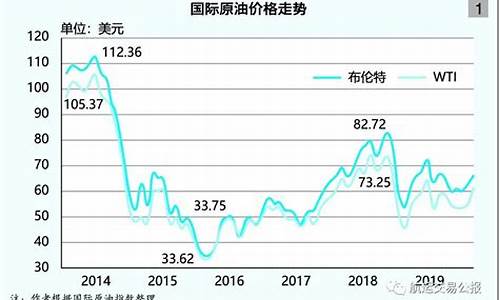 油价联动涨跌价格计算公式_汽油价格联动机制