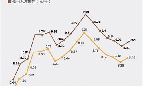 2021油价涨跌表_2021油价年调价表