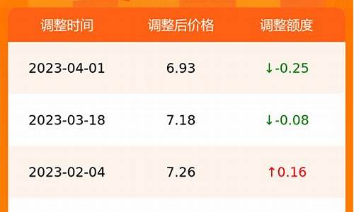 今日油价安徽合肥_今日合肥市油价