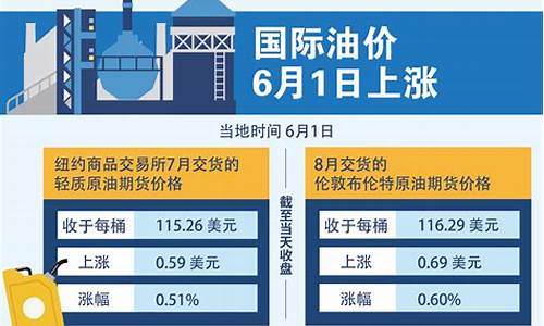 六月份油价格_油价6月预计